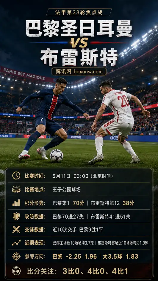 巴黎圣日耳曼 vs 布雷斯特 | 法甲第33轮 | 赔率前瞻与方向分析