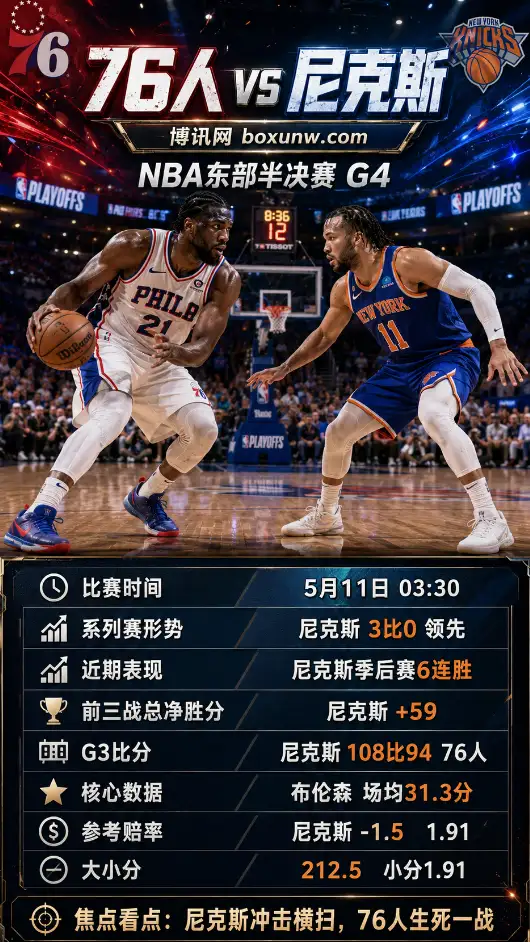 费城76人 vs 纽约尼克斯 | NBA东部半决赛G4 | 赔率盘口 | 前瞻分析与方向