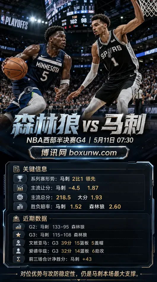 明尼苏达森林狼 vs 圣安东尼奥马刺 | NBA西部半决赛G4 | 盘口赔率 | 前瞻分析与方案