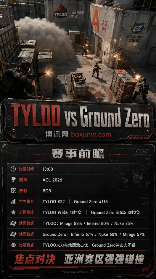 TYLOO vs GZ | ACL 2026 | 赔率盘口 | 前瞻分析预测