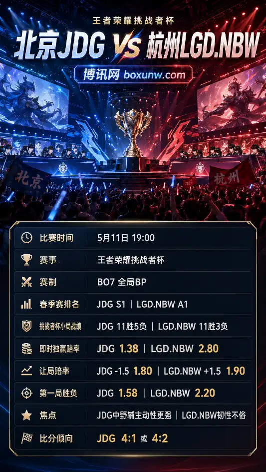 北京JDG vs 杭州LGD.NBW | 王者荣耀挑战者杯双败淘汰赛 | 赔率盘口 | 前瞻分析与投注参考
