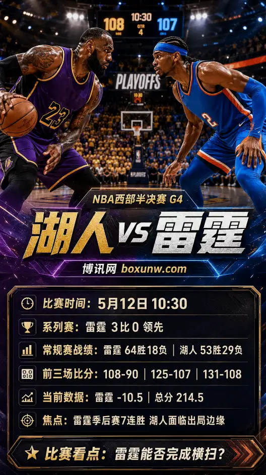 NBA西部半决赛G4前瞻：雷霆vs湖人让分高达10.5！2大核心伤停成最大伏笔