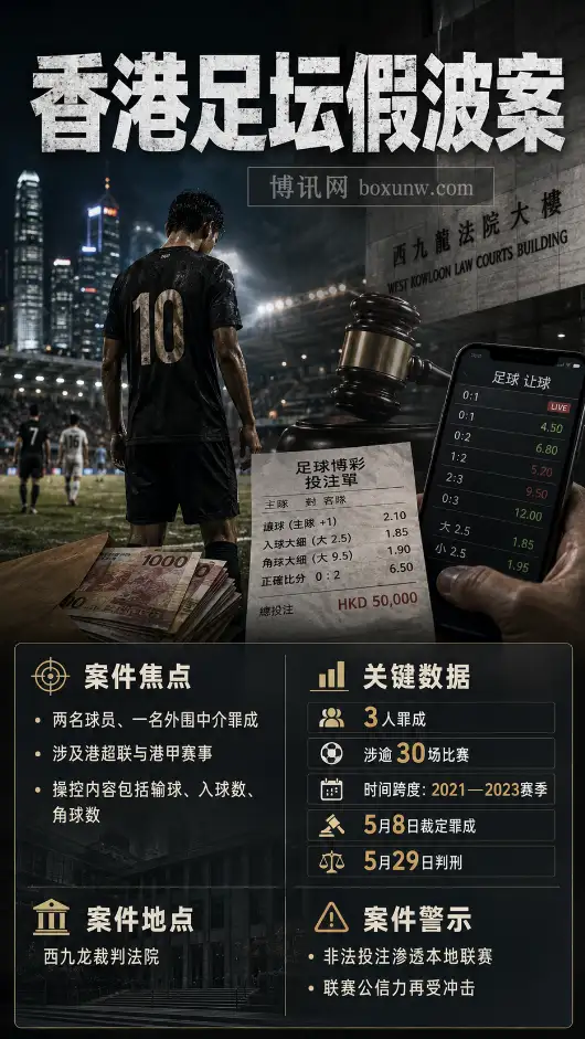 香港足球假球案宣判:3人罪名成立,揭秘逾30场比赛非法投注内幕