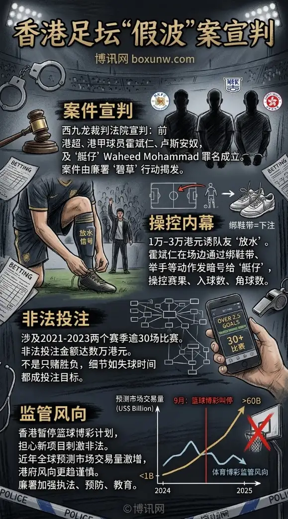 绑鞋带、举手竟是暗号?香港“假波”案涉及30余场非法投注,3名主犯宣判