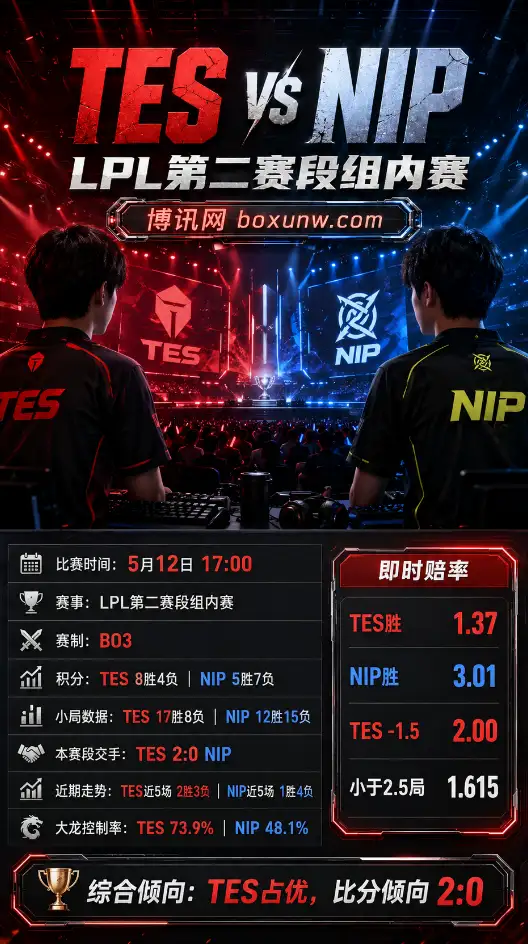 TES vs NIP | LPL第二赛段组内赛 | 5月12日17:00 | 赛前分析与盘口方向
