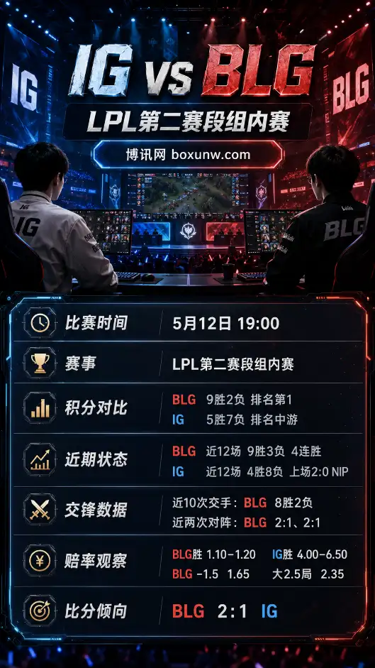 IG vs BLG | LPL第二赛段组内赛 | 5月12日19:00 | 赔率前瞻与方向分析