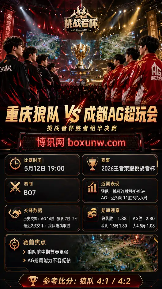 重庆狼队 vs 成都AG | 2026王者荣耀挑战者杯胜者组半决赛 | 赔率前瞻与赛前方向