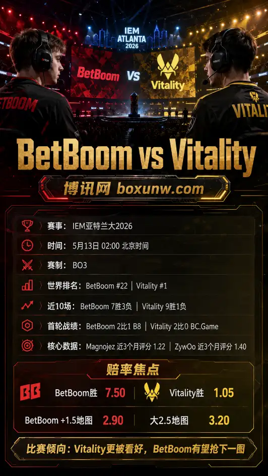 BetBoom vs Vitality | IEM亚特兰大2026 | 赔率盘口与赛前前瞻
