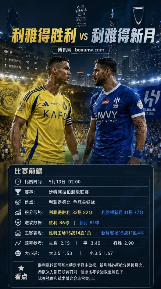 利雅得胜利 vs 利雅得新月 | 沙特超级联赛争冠战 | 赔率前瞻与投注分析