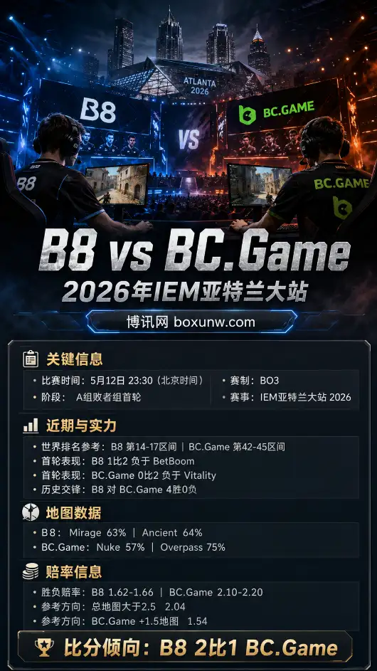 B8 vs BC.Game | 2026年IEM亚特兰大站 | 赔率前瞻与比赛分析