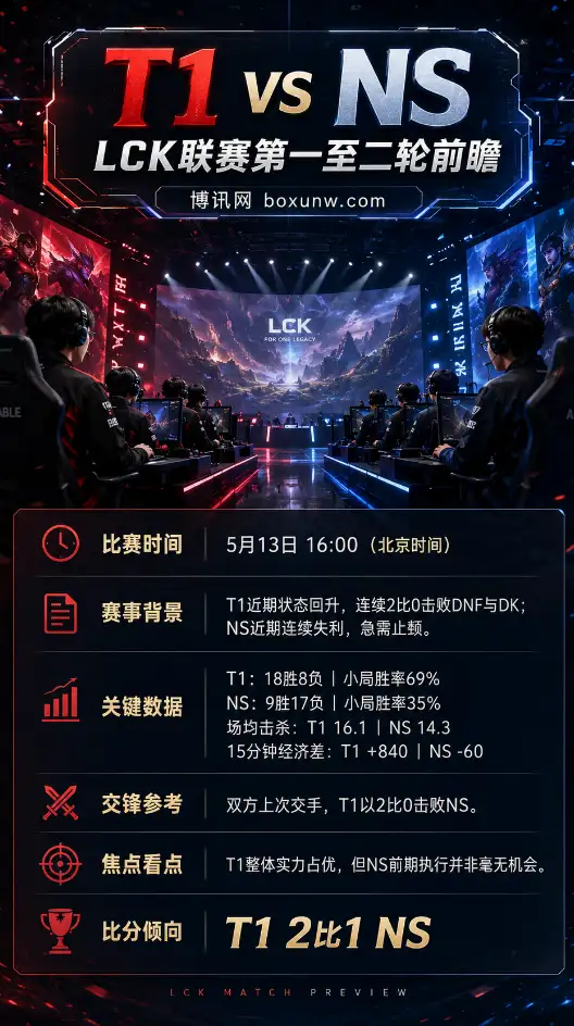 T1 vs NS | LCK第一至二轮 | 盘口赔率 | 前瞻分析与方向