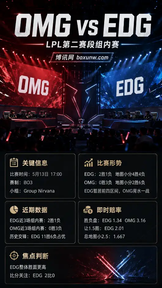 OMG vs EDG | LPL第二赛段组内赛 | 赔率盘口 | 前瞻分析与方向参考