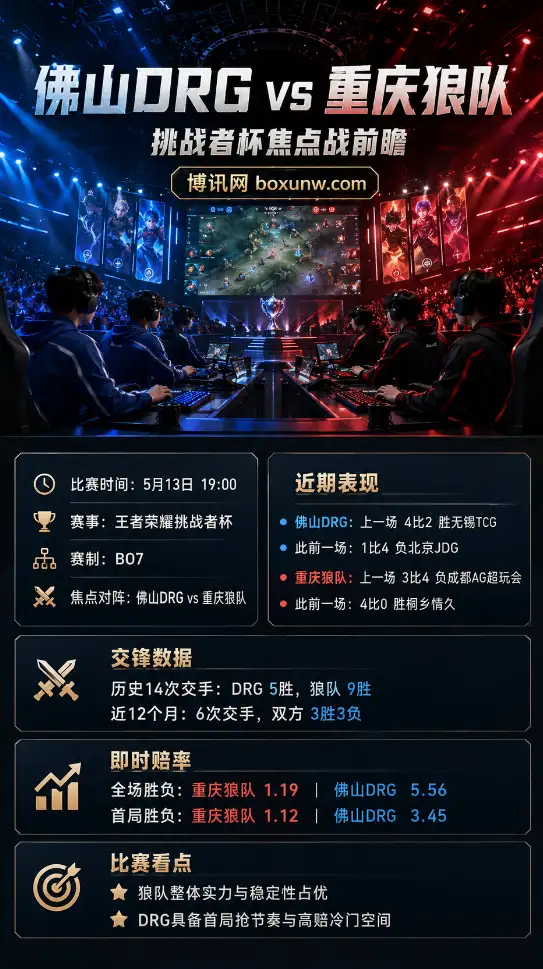 佛山DRG vs 重庆狼队 | 挑战者杯败者组 | 即时赔率 | 前瞻分析与方向