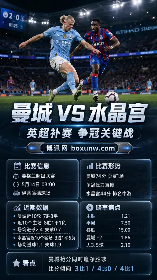 曼城 vs 水晶宫 | 英超补赛 | 争冠关键战 | 盘口前瞻与方向