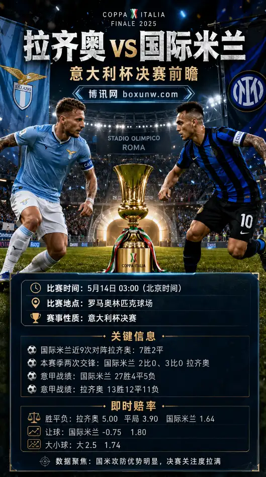 拉齐奥vs国际米兰 | 意大利杯决赛 | 5月14日03:00 | 赔率前瞻与方案