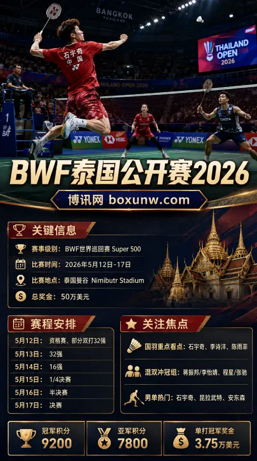 BWF泰国公开赛2026 | Super 500赛程奖金签表 | 国羽参赛阵容与争冠前瞻