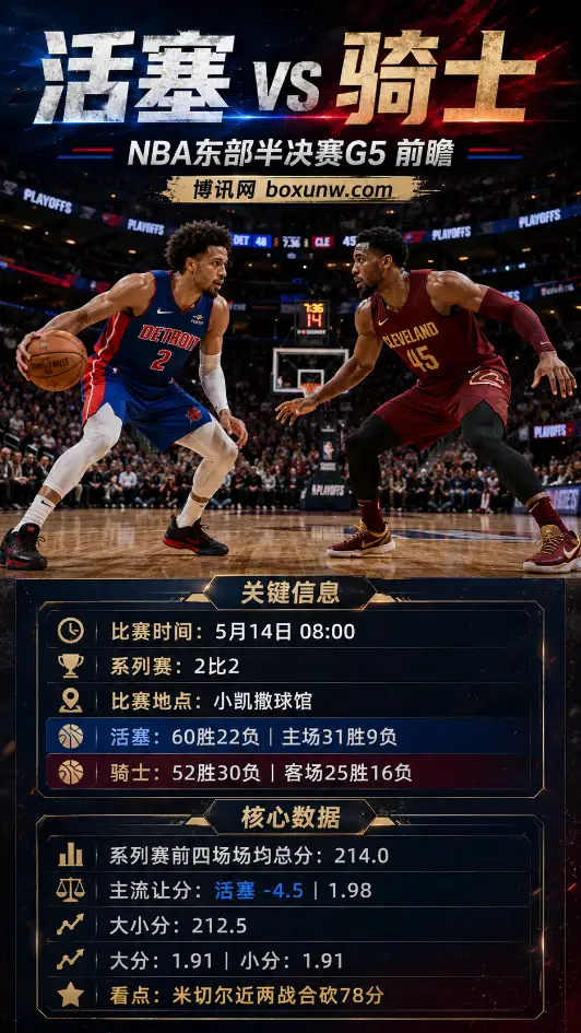 活塞 vs 骑士 | NBA东部半决赛G5 | 盘口赔率 | 前瞻分析与方向