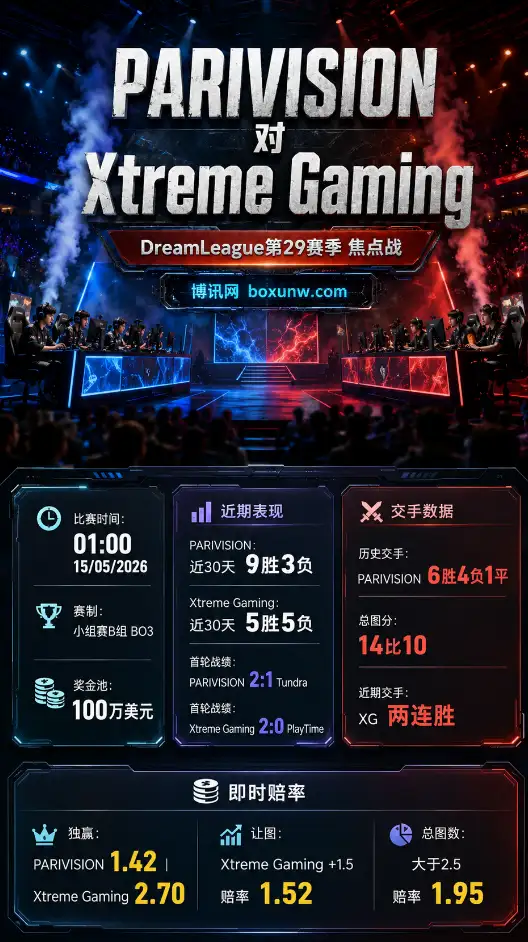 PARIVISION vs XG | DreamLeague第29赛季 | 赔率前瞻与数据分析