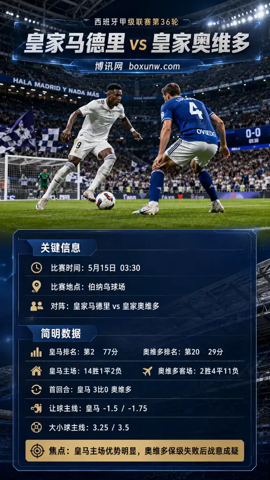 皇马vs奥维多 | 西班牙甲级联赛第36轮 | 赔率盘口 | 前瞻分析与预测