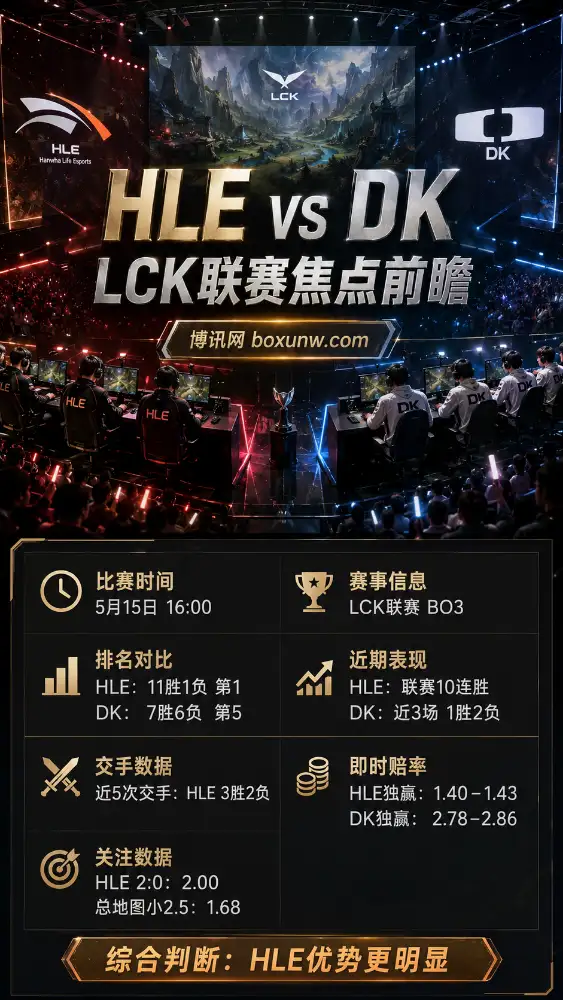 HLE vs DK | LCK联赛 | 即时赔率 | 前瞻分析与方向