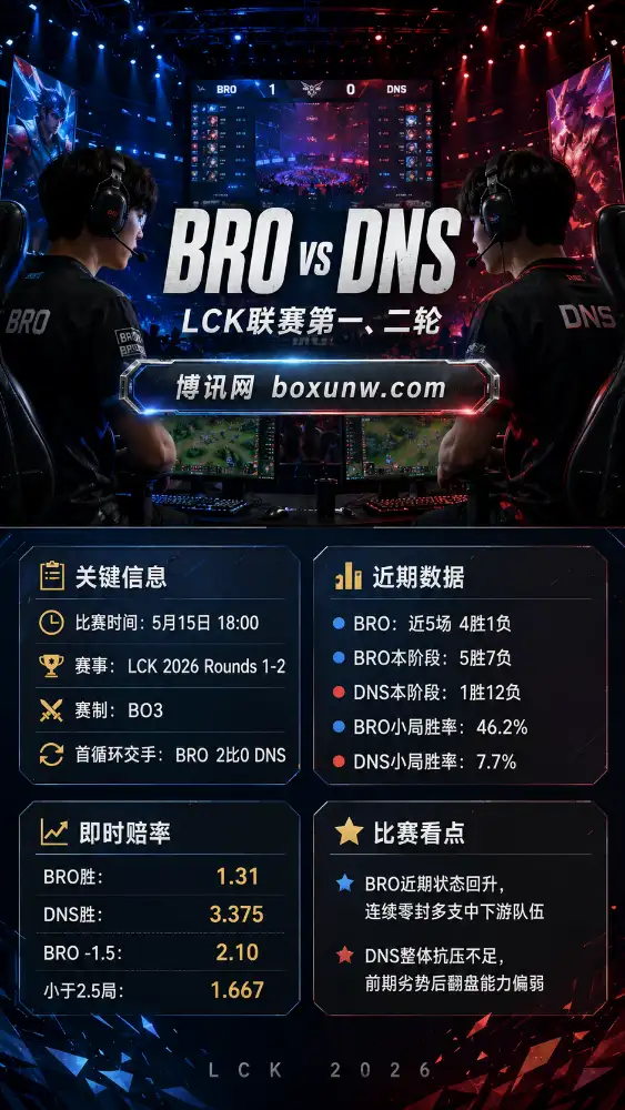 BRO vs DNS | LCK Rounds 1-2 | 即时赔率 | 赛前分析与方向