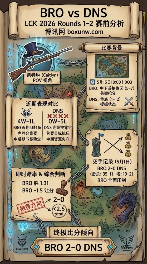 LCK赛前分析:抢分关键战!5胜7负的BRO面对提款机DNS,能否在30分钟内解决战斗?