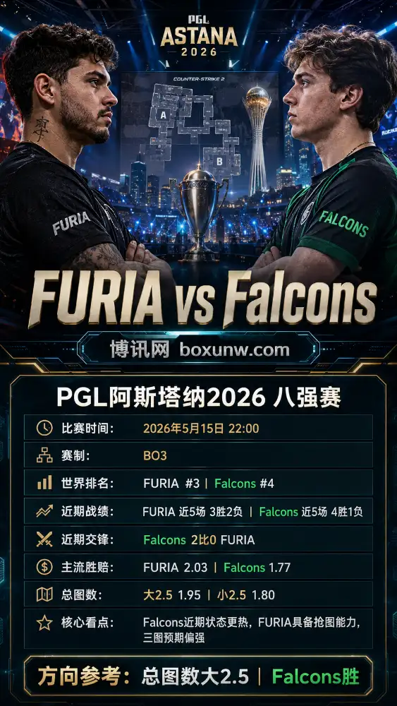 FURIA vs Falcons | PGL阿斯塔纳2026八强赛 | 即时赔率盘口 | 前瞻分析与方向