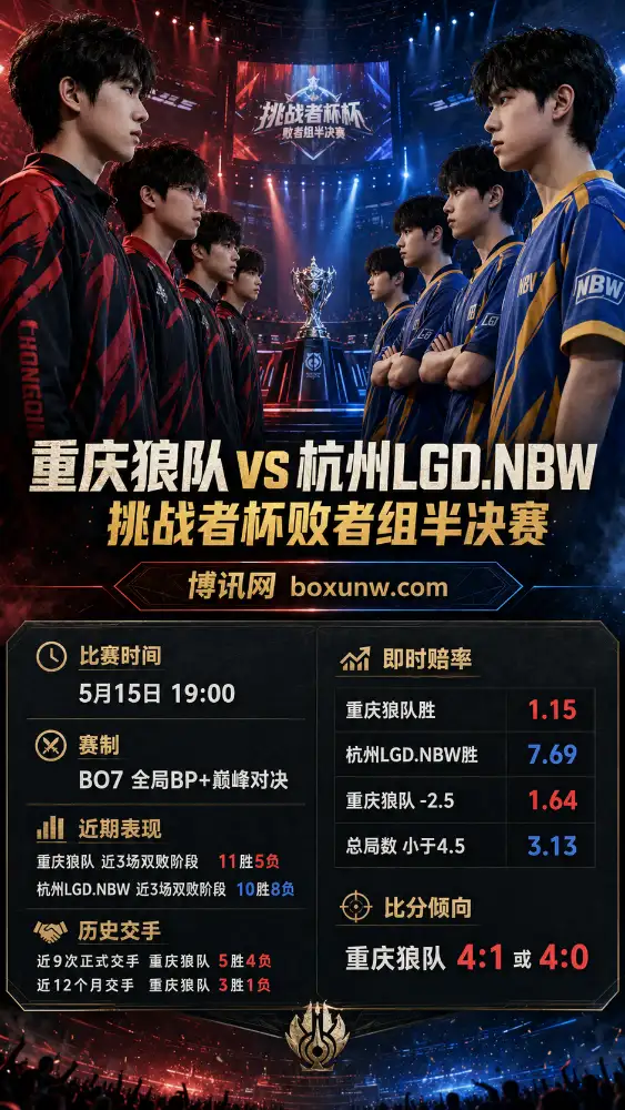 重庆狼队 vs 杭州LGD.NBW | 挑战者杯败者组半决赛 | 即时赔率 | 前瞻分析与比分预测