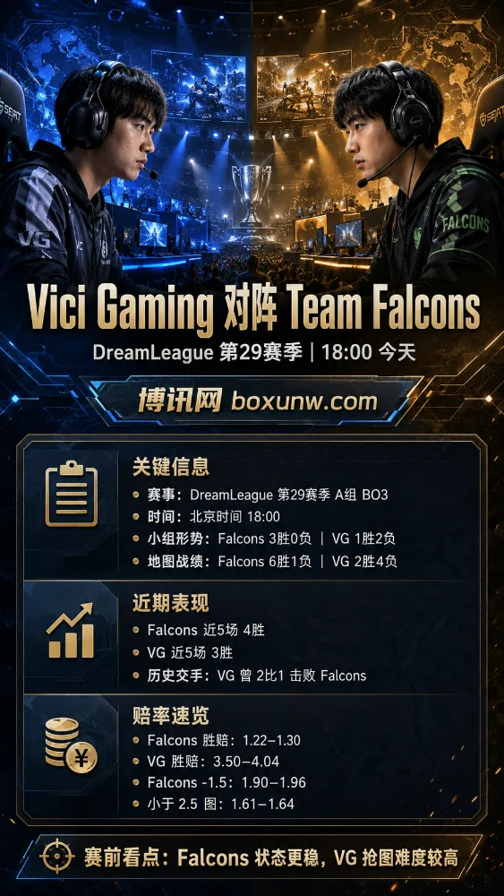 VG vs Falcons | DreamLeague第29季小组赛 | 赔率前瞻与盘口分析