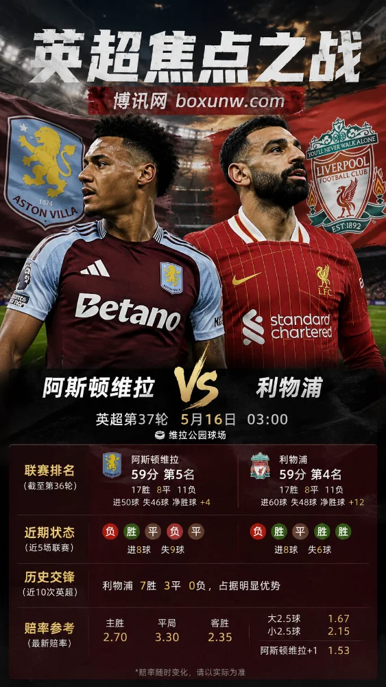 阿斯顿维拉vs利物浦 | 英超第37轮 | 欧冠席位生死战 | 赔率前瞻与方向分析