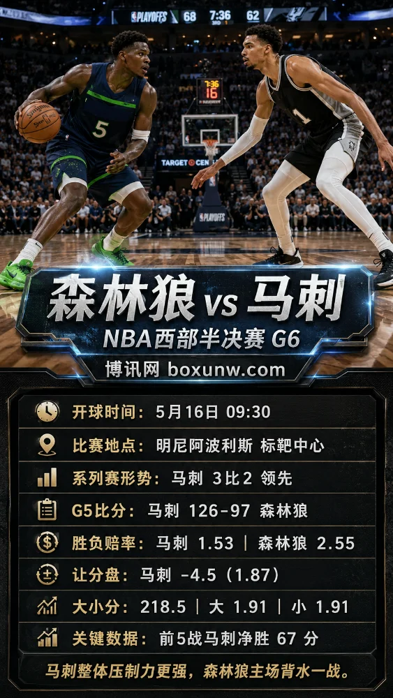 森林狼vs马刺 | NBA西部半决赛G6 | 盘口赔率 | 前瞻分析与推荐
