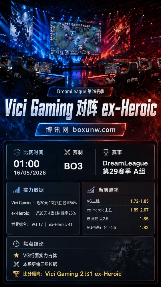 Vici Gaming vs ex-Heroic | DreamLeague 第29赛季 | 赔率前瞻与比赛分析