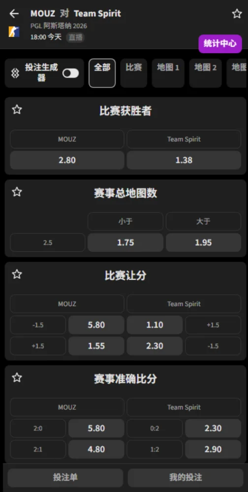 MOUZ vs Spirit - 2026年IEM里约赔率盘口必威(Betway)提供