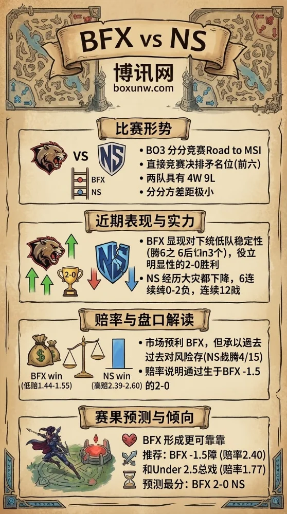 BFX vs NS | LCK联赛第一轮第二轮 | 赔率 | 前瞻分析与预测