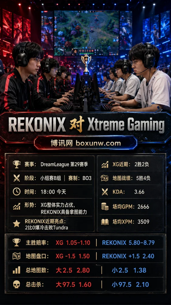 REKONIX vs XG | DreamLeague第29赛季小组赛 | 赔率盘口 | 前瞻分析与投注参考