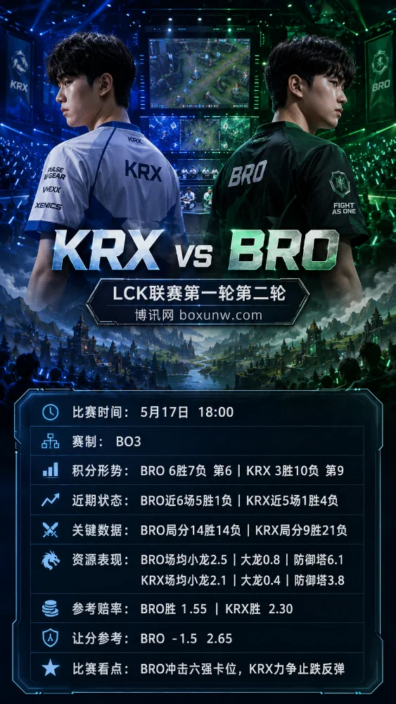 KRX vs BRO | LCK联赛第一轮第二轮 | 赔率前瞻 | BRO冲击六强卡位战