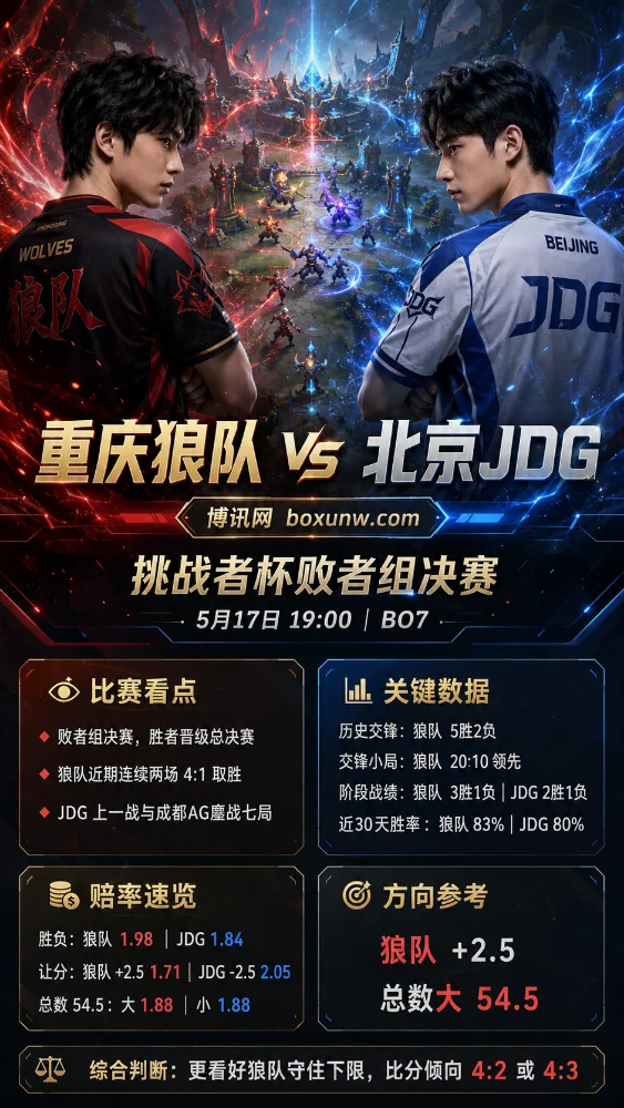 重庆狼队 vs 北京JDG | 王者荣耀挑战者杯败者组决赛 | 赔率盘口 | 前瞻分析与方向