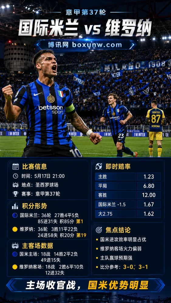 国际米兰 vs 维罗纳 | 意甲第37轮 | 即时赔率 | 前瞻分析与方向