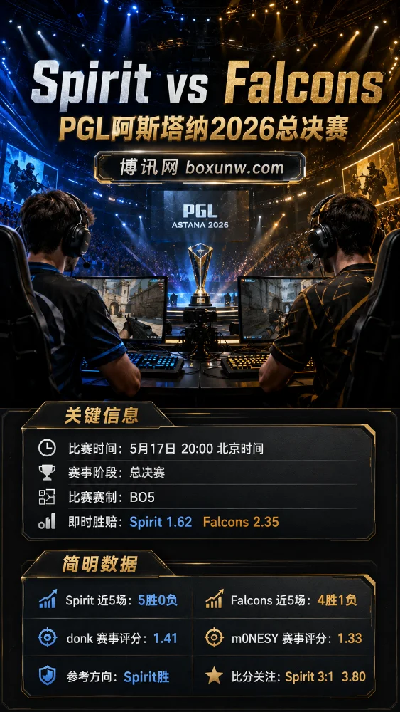 Spirit vs Falcons | PGL阿斯塔纳2026总决赛 | 实时赔率前瞻与赛前分析