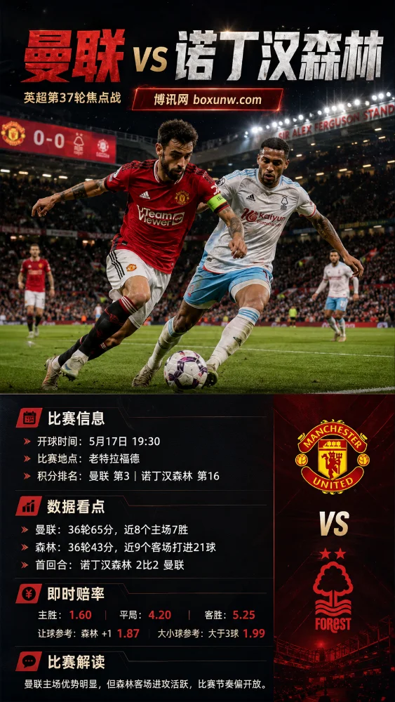 曼联vs诺丁汉森林 | 英超第37轮 | 赔率盘口 | 赛前分析与投注方向