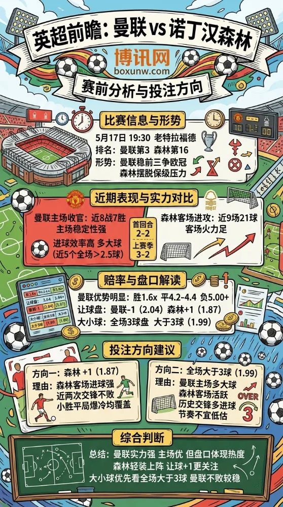 5月17日英超预测:曼联vs诺丁汉森林盘口解析,主场8战7胜的红魔能否打穿盘口