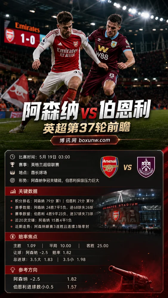 阿森纳vs伯恩利 | 英超第37轮 | 赔率盘口 | 前瞻分析与投注方向