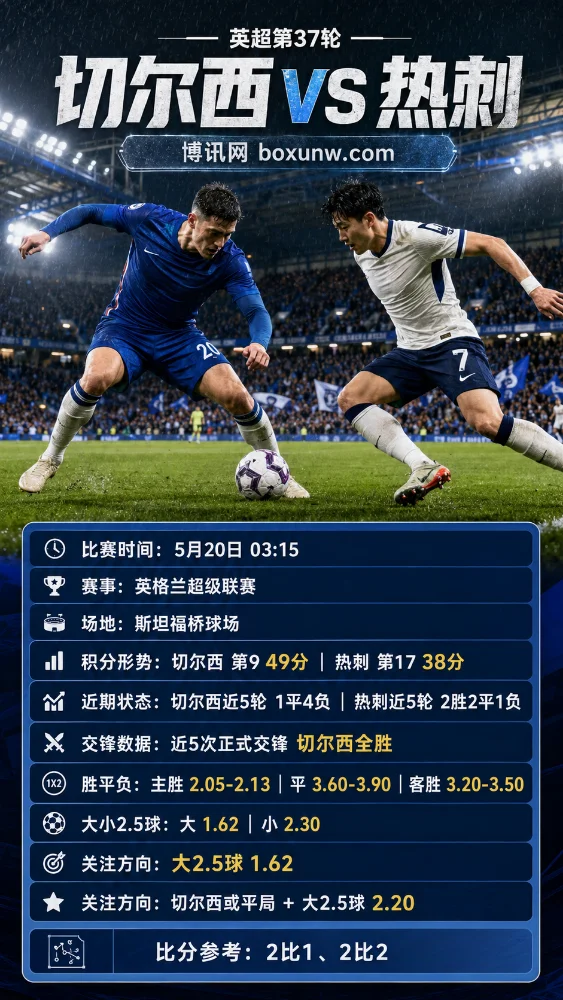 切尔西vs热刺 | 英超第37轮 | 赔率盘口 | 赛前分析与方向