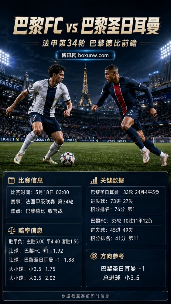 巴黎FC vs 巴黎圣日耳曼 | 法甲第34轮 | 赔率盘口 | 巴黎德比前瞻分析与方向参考