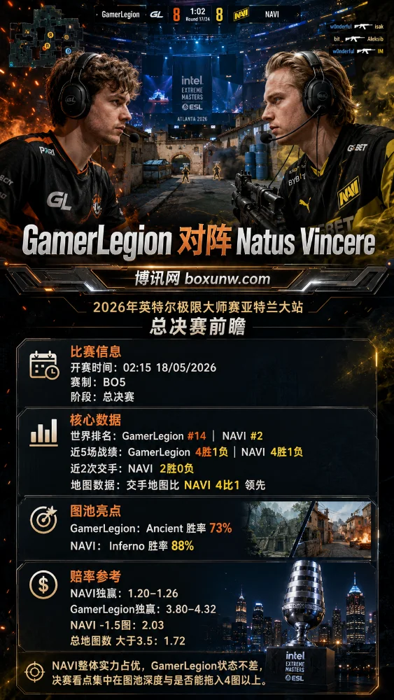 GL vs NAVI | 2026年IEM亚特兰大站 | 赔率盘口 | 总决赛前瞻与分析