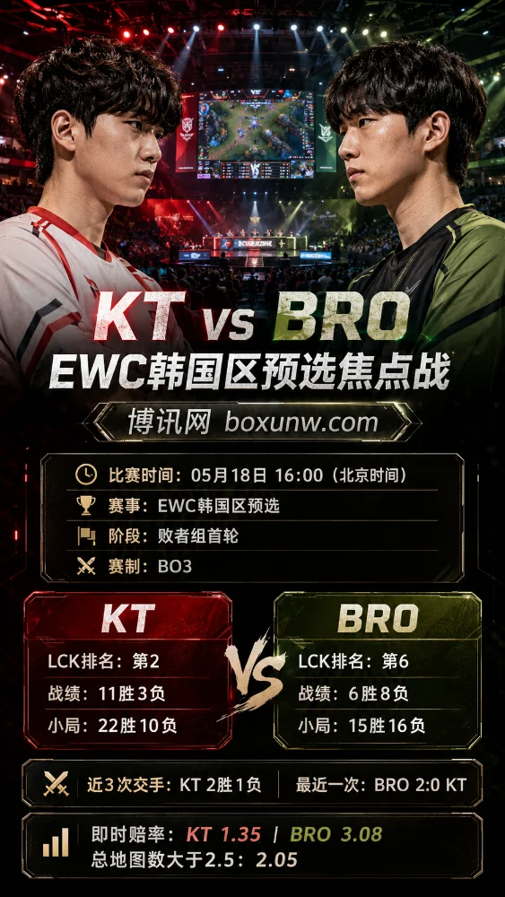 KT vs BRO | EWC韩国区预选 | 赔率前瞻 | 数据分析与比赛方向