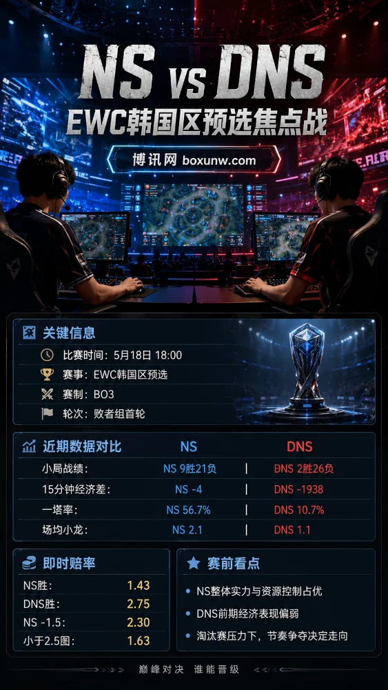 NS vs DNS | EWC韩国区预选 | 赔率盘口 | 前瞻分析预测