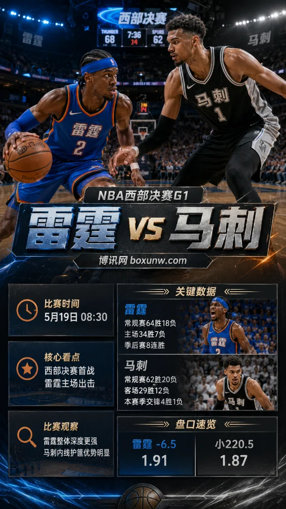 雷霆 vs 马刺 | NBA西部决赛G1 | 盘口赔率 | 赛前前瞻与投注方向