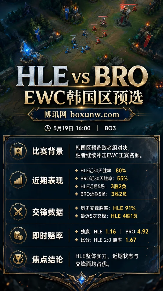 HLE vs BRO | EWC韩国区预选 | 5月19日16:00 | 赔率前瞻与方向分析