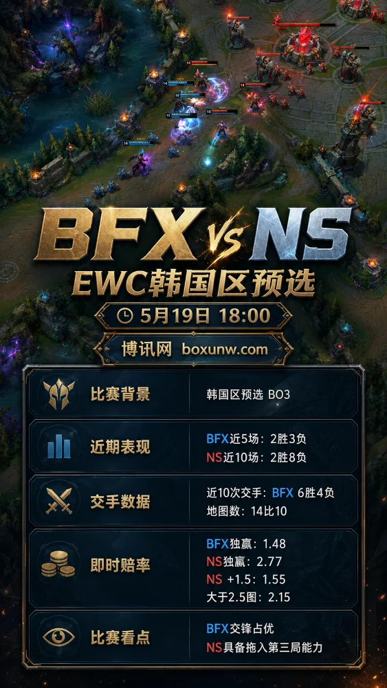 BFX vs NS | EWC韩国区预选 | 5月19日18:00 | 赔率前瞻与比赛分析
